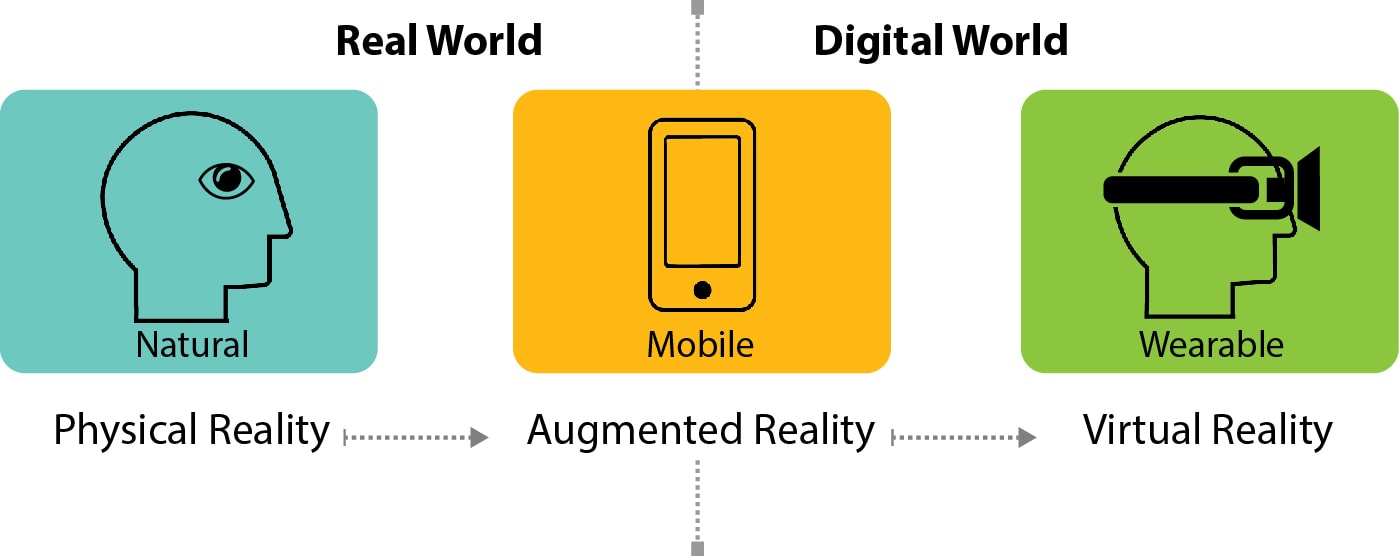 Augmented-Reality-versus-Virtual-Reality